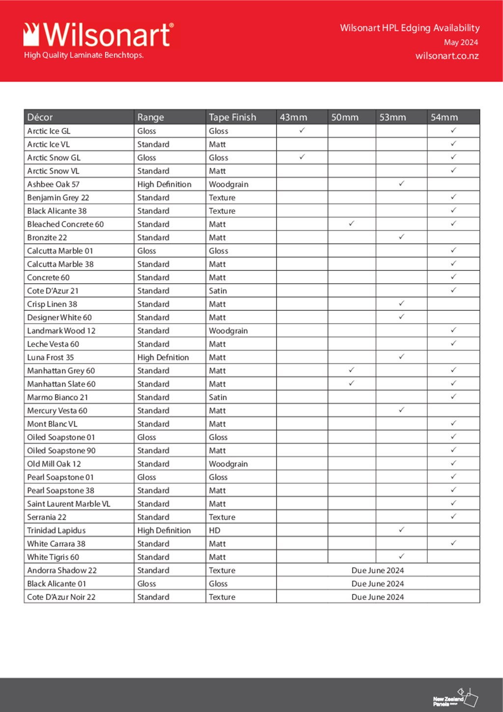 Wilsonart Edging Availability Chart