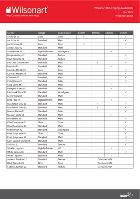 Wilsonart Edging Availability Chart